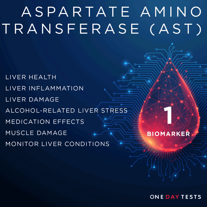 Aspartate AminoTransferase (AST) Blood Test