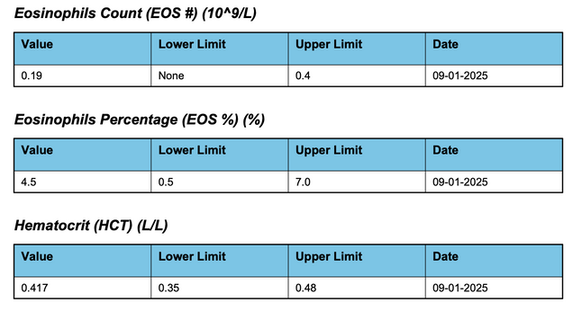 RESULTS REPORTING AND GP CONSULTATIONS