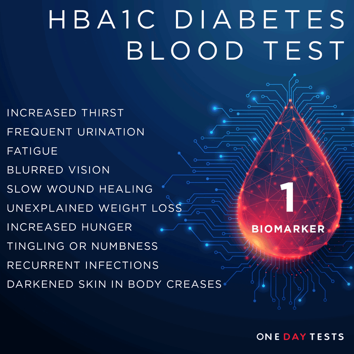 Diabetes (HbA1c) Blood Test