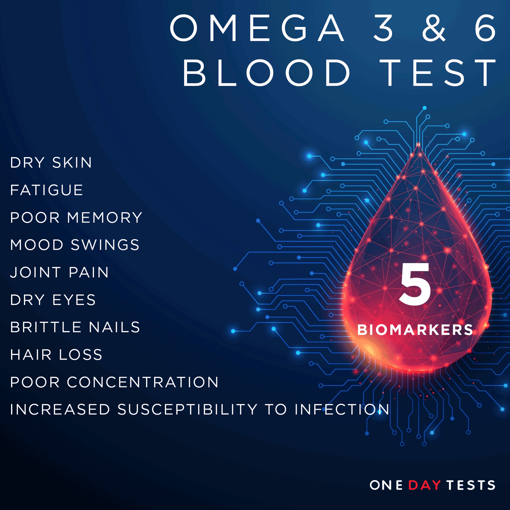 Ultimate Omega 3 and 6 Fatty Acids Blood Test — onedaytests.com