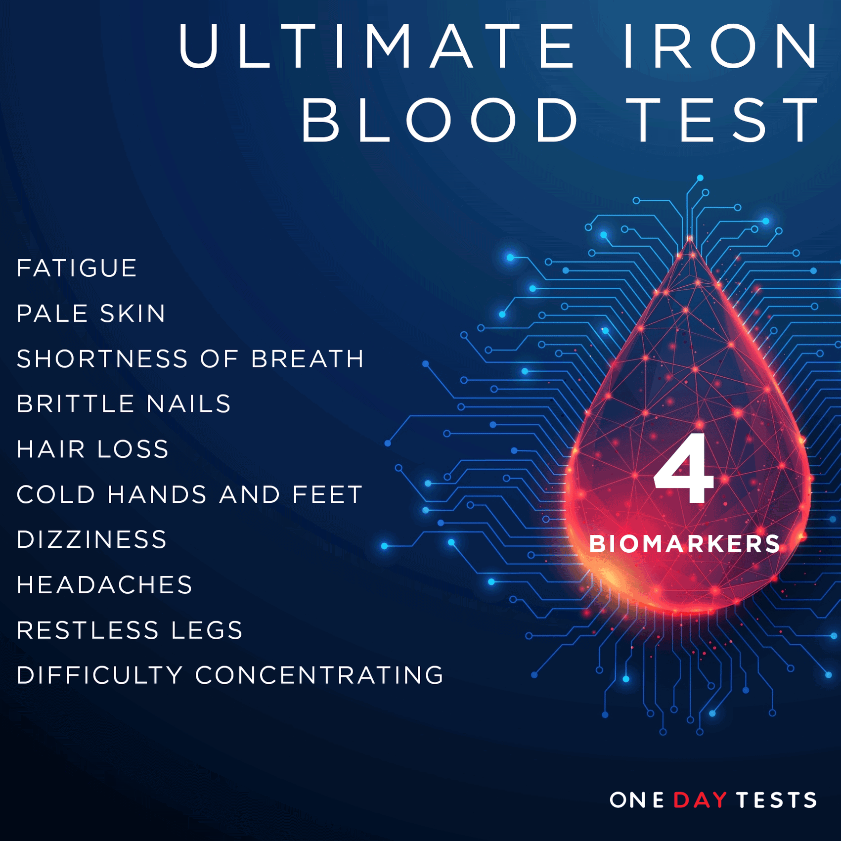 Ultimate Iron Blood Test | Monitor Your Iron Levels for Optimal Health ...