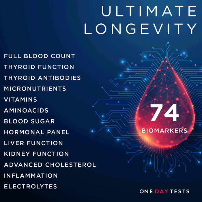 Ultimate Longevity Blood Test