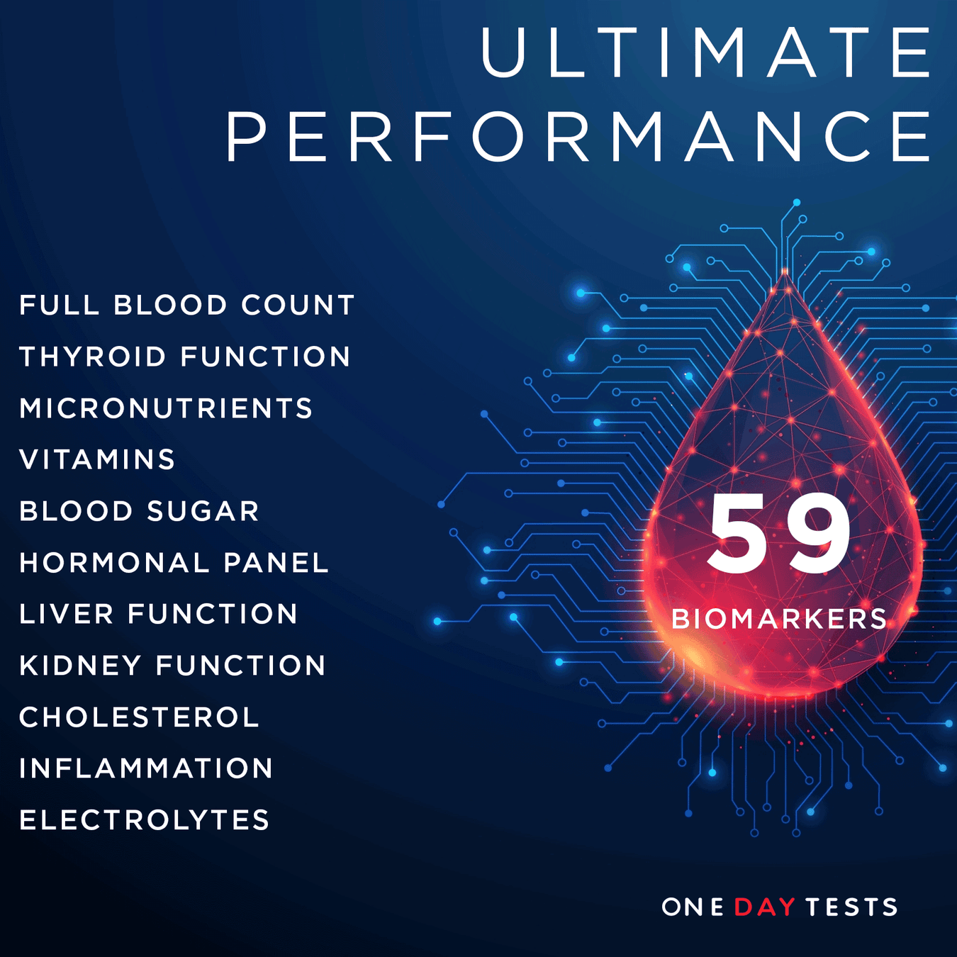 All tests and panels