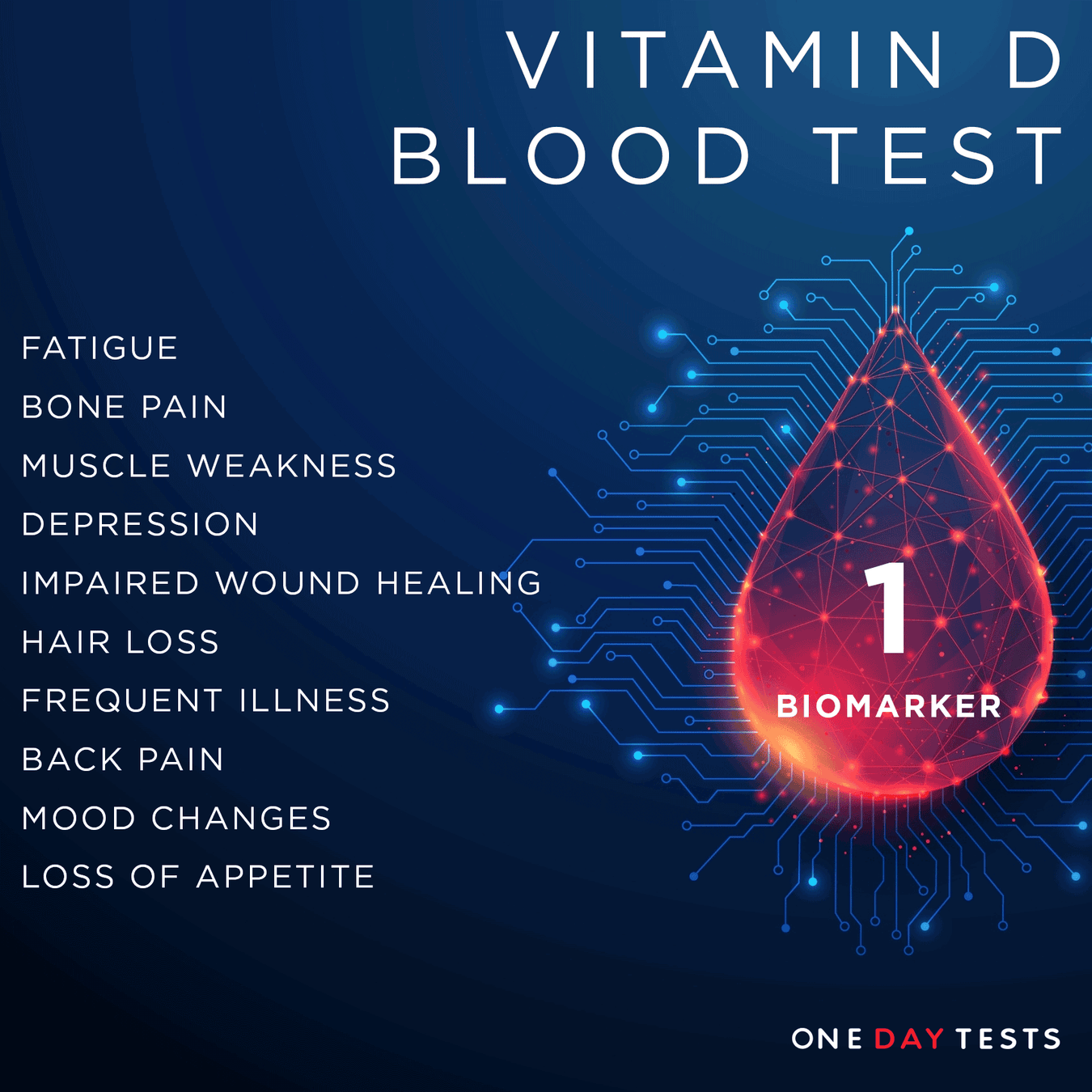 Blood Tests for People with a Family History of Illness