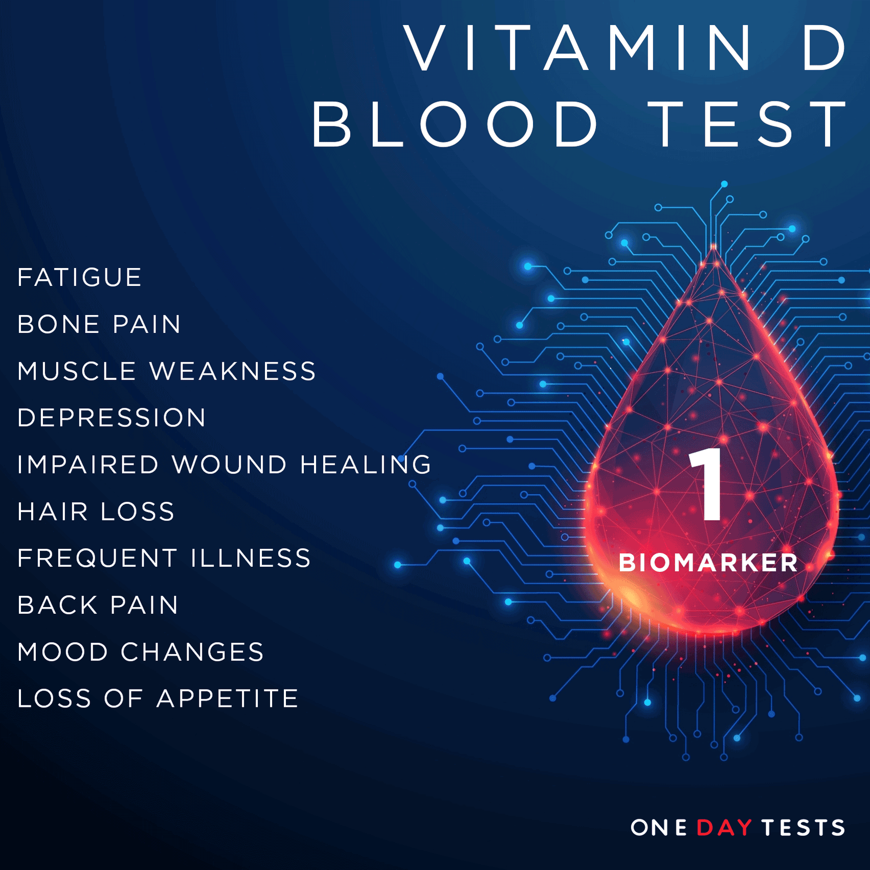 Total Vitamin D (25-OH) Blood Test — onedaytests.com